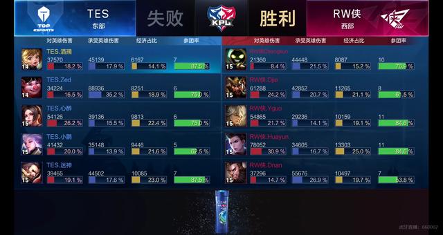 球的节奏和